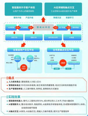 AI时代呼叫中心的重新定义 云趣科技CTI行业论坛亮剑，招生辅助服务引领行业新变革
