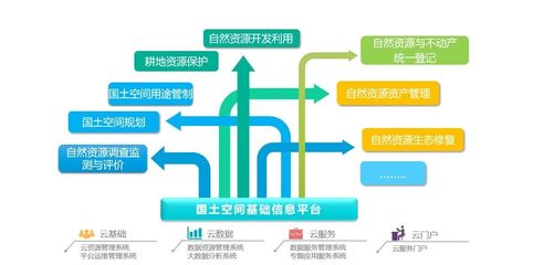 产品篇 | 苍穹国土空间规划信息化产品解决方案