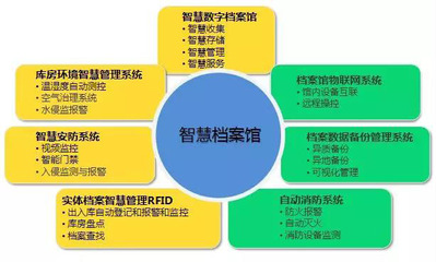 招生辅助服务 教育机构精准招生的高效引擎