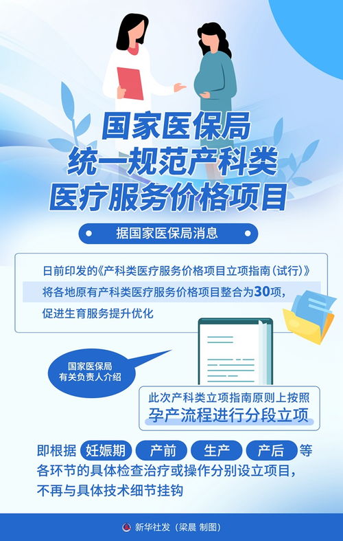 图表 国家医保局统一规范产科类医疗服务价格项目对招生辅助服务的影响分析